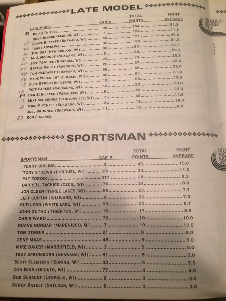 Antigo Point Standings Partial Ii