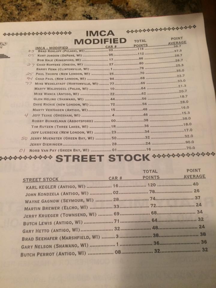 Antigo Point Standings Partial
