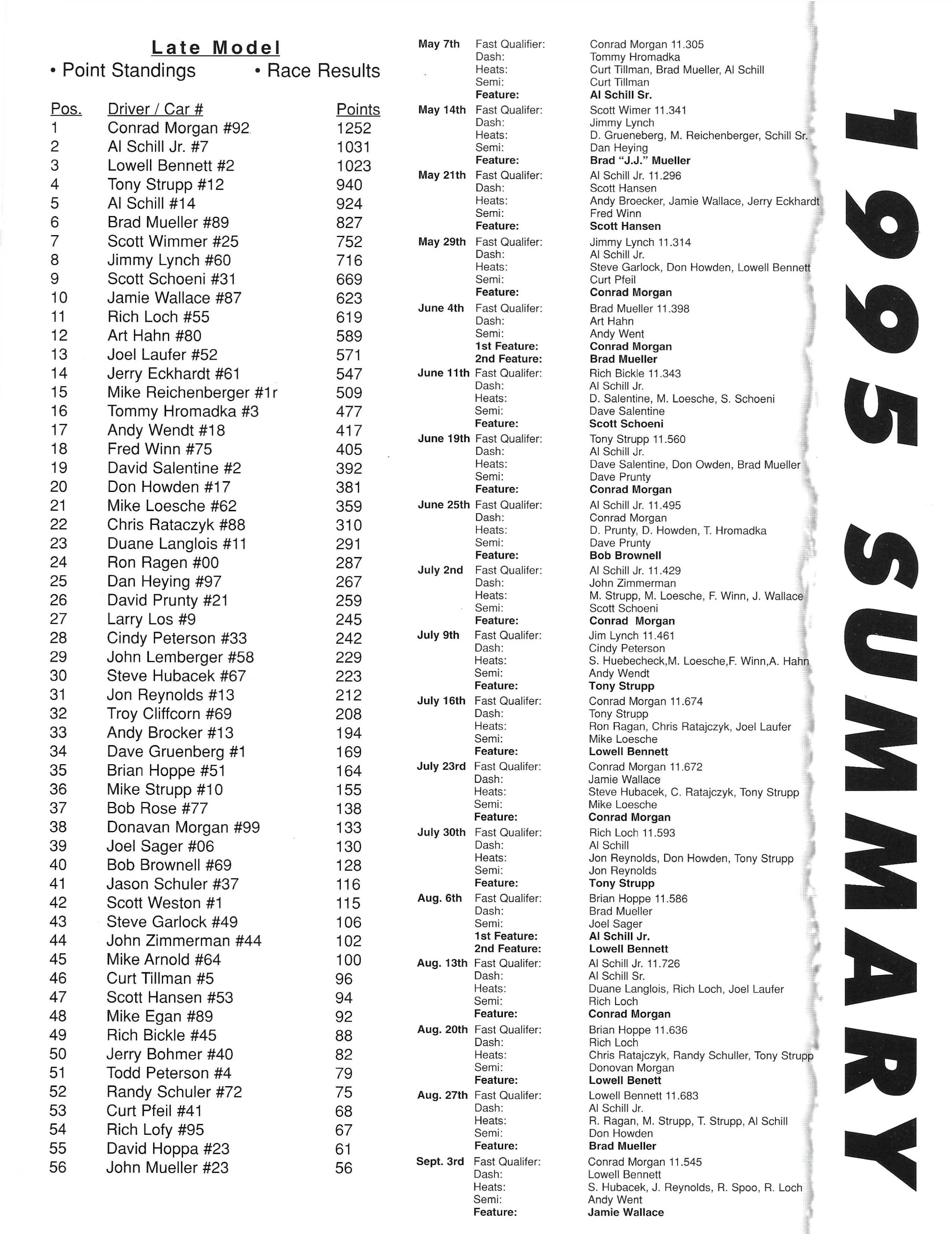 1996 Slinger Speedway Yearbook page 8