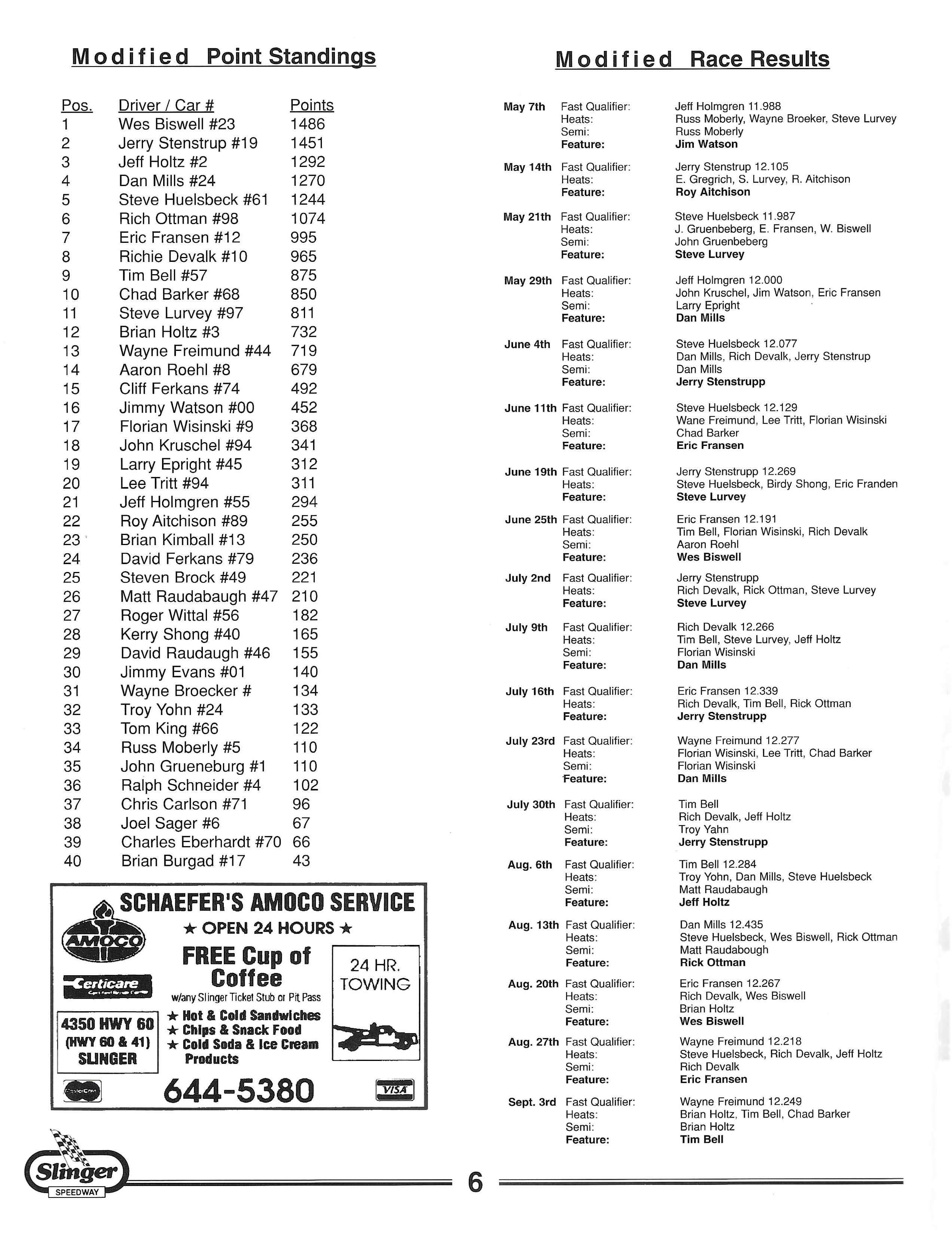 1996 Slinger Speedway Yearbook page 9